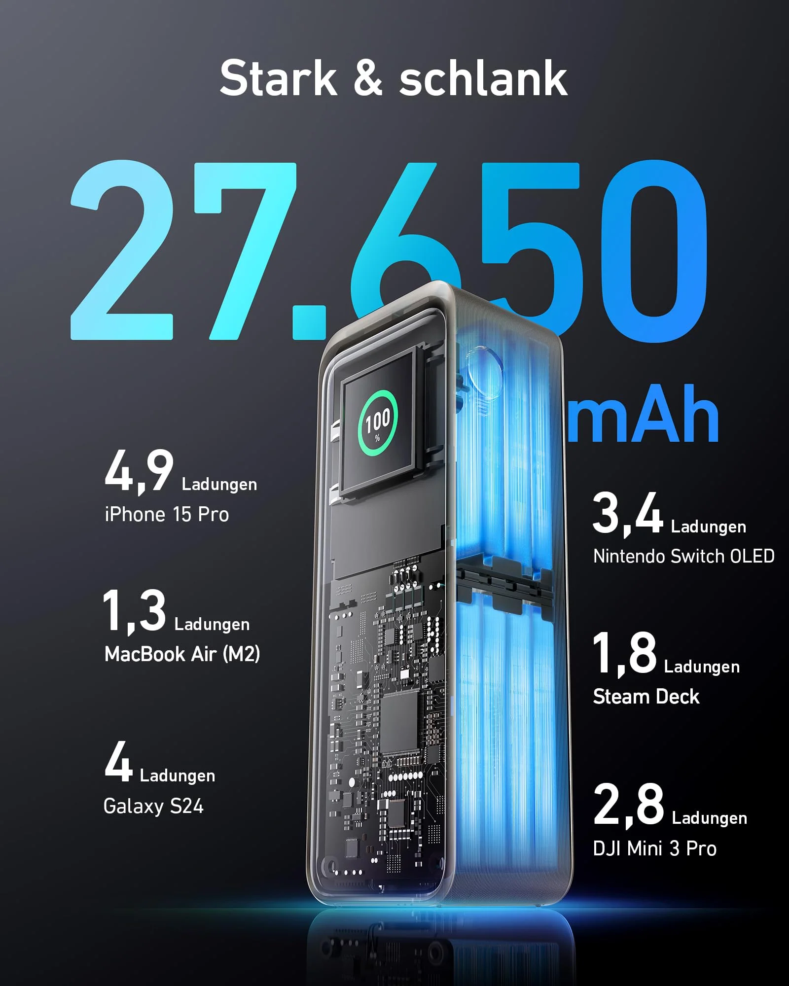 Anker Prime 27650mAh Powerbank (250W) - Image 4