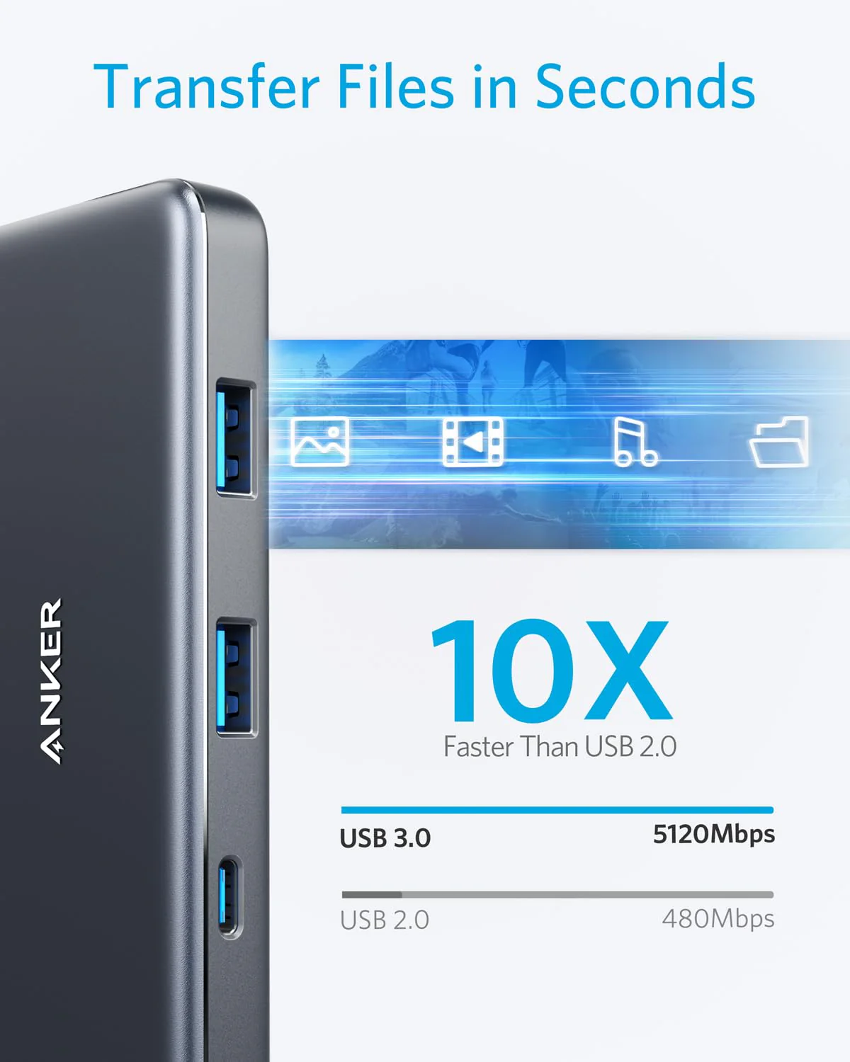 Refurbished Anker 341 USB-C Netzteil (7-in-1) - Image 4