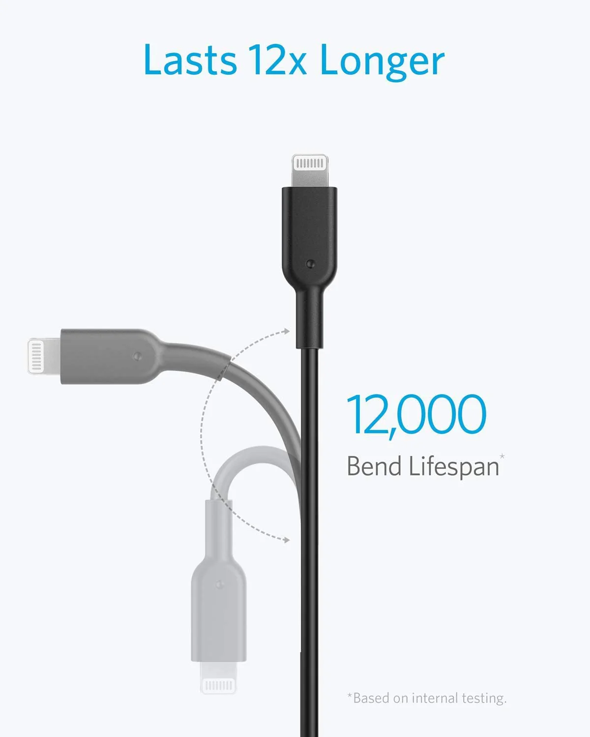 Anker <b>321</b> USB-C auf Lightning Kabel - Image 12