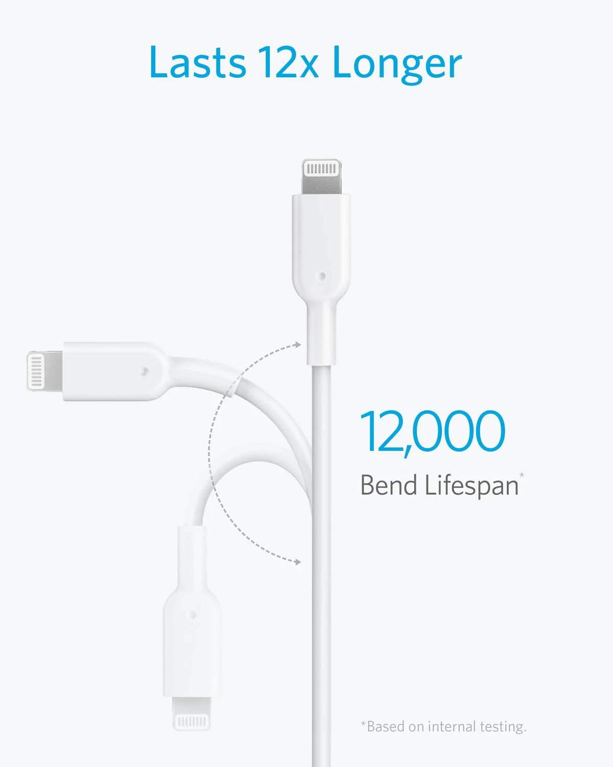 Anker <b>321</b> USB-C auf Lightning Kabel - Image 5
