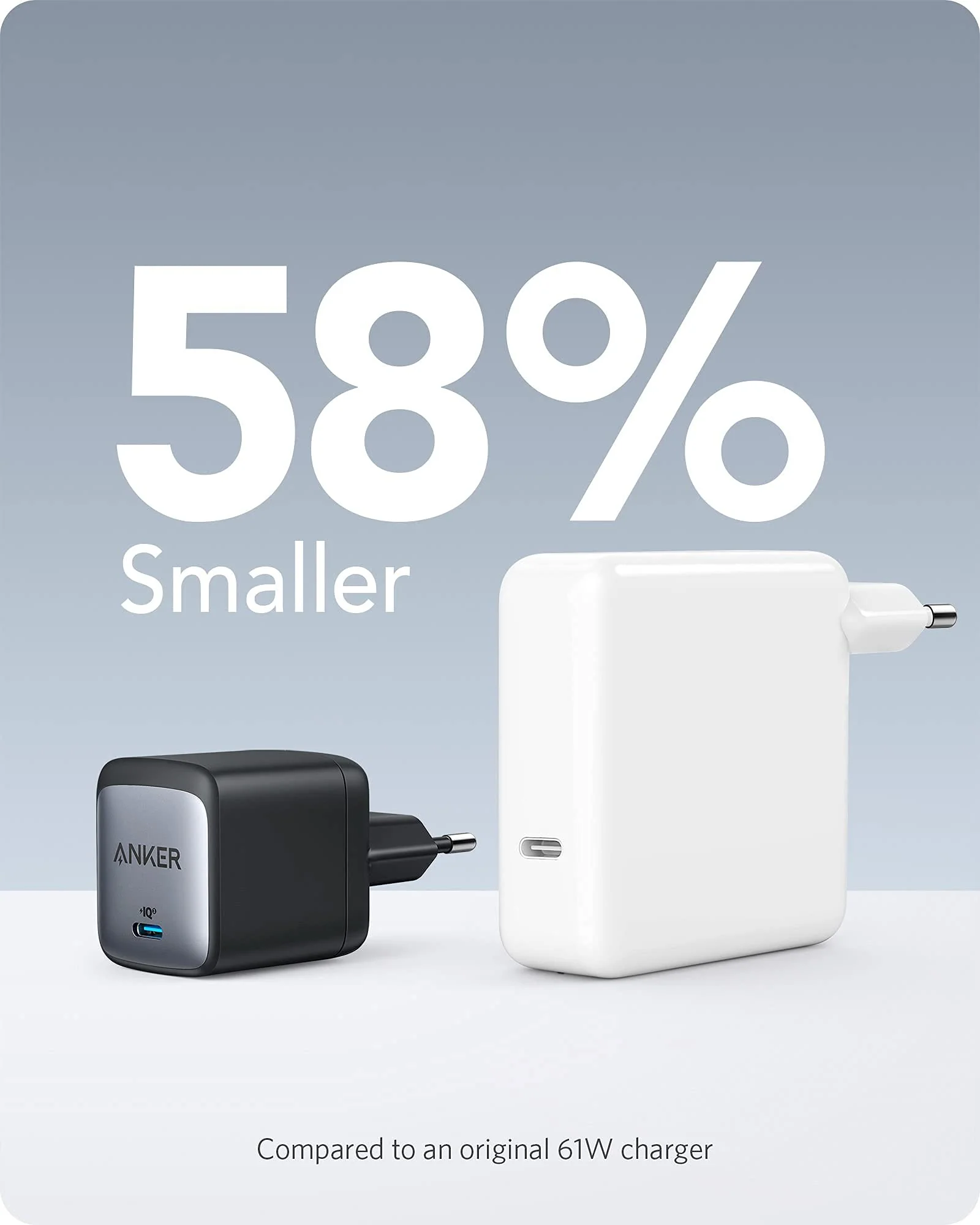 Anker <b>715</b> Ladegerät (Nano II 65W) - Image 4