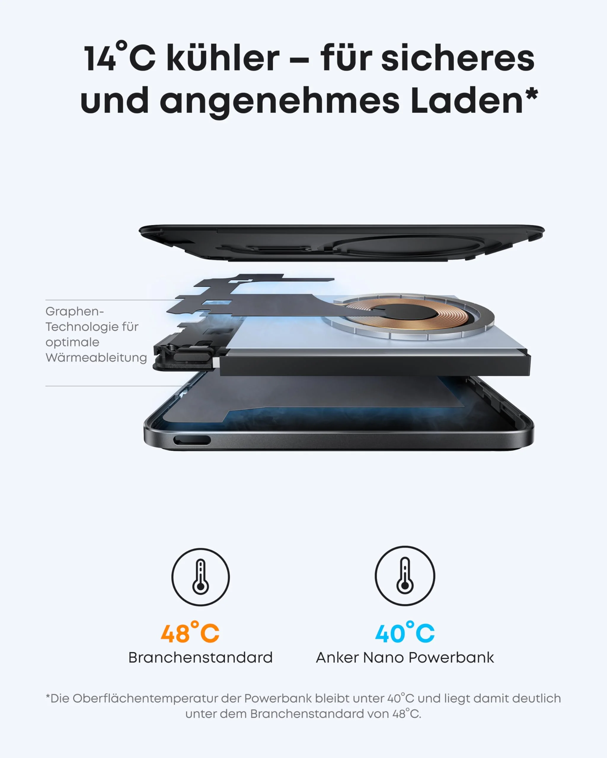 Anker 737 Powerbank (PowerCore 24K) + Anker Nano Powerbank (5K, Magnetisch, Slim) - Image 12